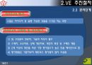 VE 에 관한 자료 ,  [PPT] 20페이지