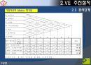VE 에 관한 자료 ,  [PPT] 21페이지