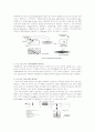유동가시화(PIV)원리.구성,예 5페이지