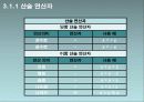 3장 연산자  5페이지