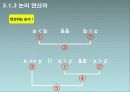 3장 연산자  18페이지