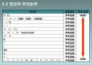 3장 연산자  41페이지