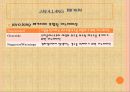 자바입문 13장:자바의 기본 패키지  5페이지