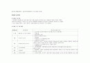 우리나라 아동복지시설 종류 및 현황과 현황  38페이지