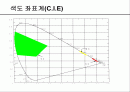 LED 측정시술 2페이지