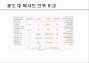 LED 측정시술 10페이지
