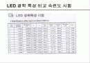 LED 측정시술 24페이지