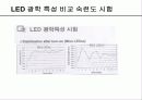 LED 측정시술 25페이지