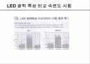 LED 측정시술 27페이지
