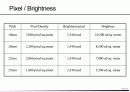 LED 전광판 기술 28페이지