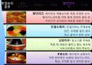 북경요리의 메뉴와 종류 14페이지