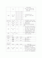 지주막하출혈 케이스  8페이지