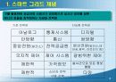 스마트 그리드ppt 자료 3페이지
