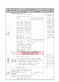 국어지도안 6페이지