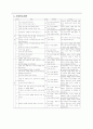 국어 세안 7페이지