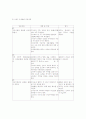 산과 레포트 2페이지