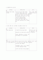 산과 레포트 4페이지
