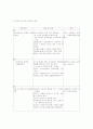 산과 레포트 12페이지