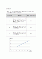 질산포타슘의 용해도 결과리포트 4페이지