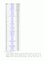 화교와 민족문제( 화교 네트워크와 화교 정책을 중심으로) 7페이지