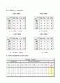 디지털 회로 2-bit by 2-bit multiplier 2비트 by 2비트 곱셈기 2페이지