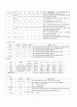 (A+) 만성신부전 CRF 케이스 스터디 7페이지