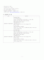 (A+) 만성신부전 CRF 케이스 스터디 11페이지