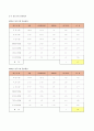 사례기업 분석 LG 디스플레이 분석 12페이지