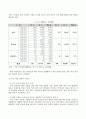 문화산업으로서의 공연예술의 미래 2페이지