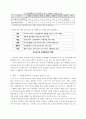 신재생에너지의 종류 및 현황과 미래 17페이지