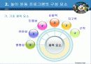 유아체육 놀이운동 프로그램의 구성원리 및 요소 9페이지