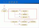 [소프트웨어 공학]영화관 시스템(시스템구성도+유스케이스다이어그램+화면설계+객체모델+유스케이스실현모델) 8페이지