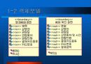 [소프트웨어 공학]영화관 시스템(시스템구성도+유스케이스다이어그램+화면설계+객체모델+유스케이스실현모델) 16페이지