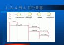 [소프트웨어 공학]영화관 시스템(시스템구성도+유스케이스다이어그램+화면설계+객체모델+유스케이스실현모델) 22페이지