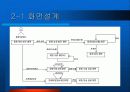 [소프트웨어 공학]영화관 시스템(시스템구성도+유스케이스다이어그램+화면설계+객체모델+유스케이스실현모델) 24페이지