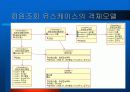[소프트웨어 공학]영화관 시스템(시스템구성도+유스케이스다이어그램+화면설계+객체모델+유스케이스실현모델) 33페이지