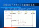 [소프트웨어 공학]영화관 시스템(시스템구성도+유스케이스다이어그램+화면설계+객체모델+유스케이스실현모델) 37페이지
