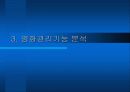 [소프트웨어 공학]영화관 시스템(시스템구성도+유스케이스다이어그램+화면설계+객체모델+유스케이스실현모델) 43페이지