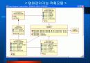 [소프트웨어 공학]영화관 시스템(시스템구성도+유스케이스다이어그램+화면설계+객체모델+유스케이스실현모델) 51페이지