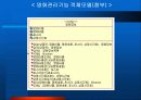 [소프트웨어 공학]영화관 시스템(시스템구성도+유스케이스다이어그램+화면설계+객체모델+유스케이스실현모델) 52페이지