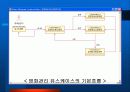 [소프트웨어 공학]영화관 시스템(시스템구성도+유스케이스다이어그램+화면설계+객체모델+유스케이스실현모델) 54페이지