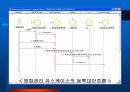 [소프트웨어 공학]영화관 시스템(시스템구성도+유스케이스다이어그램+화면설계+객체모델+유스케이스실현모델) 56페이지