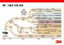 세계 최고의 혁신기업 3M의 경영 전략 10페이지