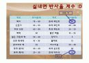 실내조명설계 16페이지