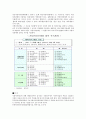 지방자치제도에 관한 고찰 4페이지