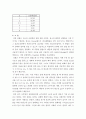 조단백질정량보고서 4페이지
