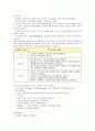 정신역동 모델 4페이지