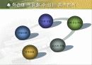 교육심리) 행동주의 손다이크,스키너,반두라 이론 12페이지