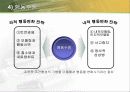 교육심리) 행동주의 손다이크,스키너,반두라 이론 31페이지
