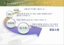 교육심리) 행동주의 손다이크,스키너,반두라 이론 45페이지